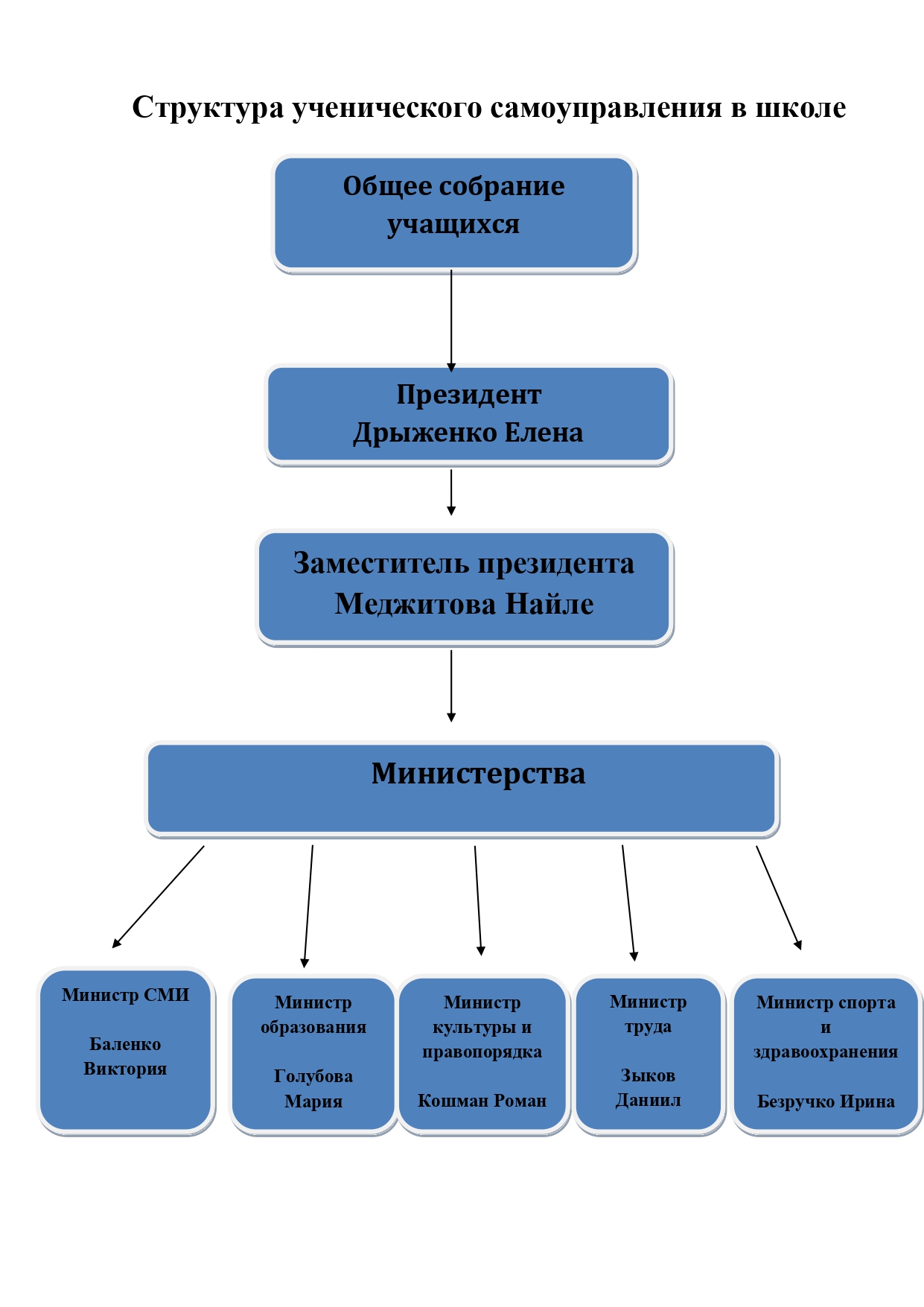 План работы ученического самоуправления на год